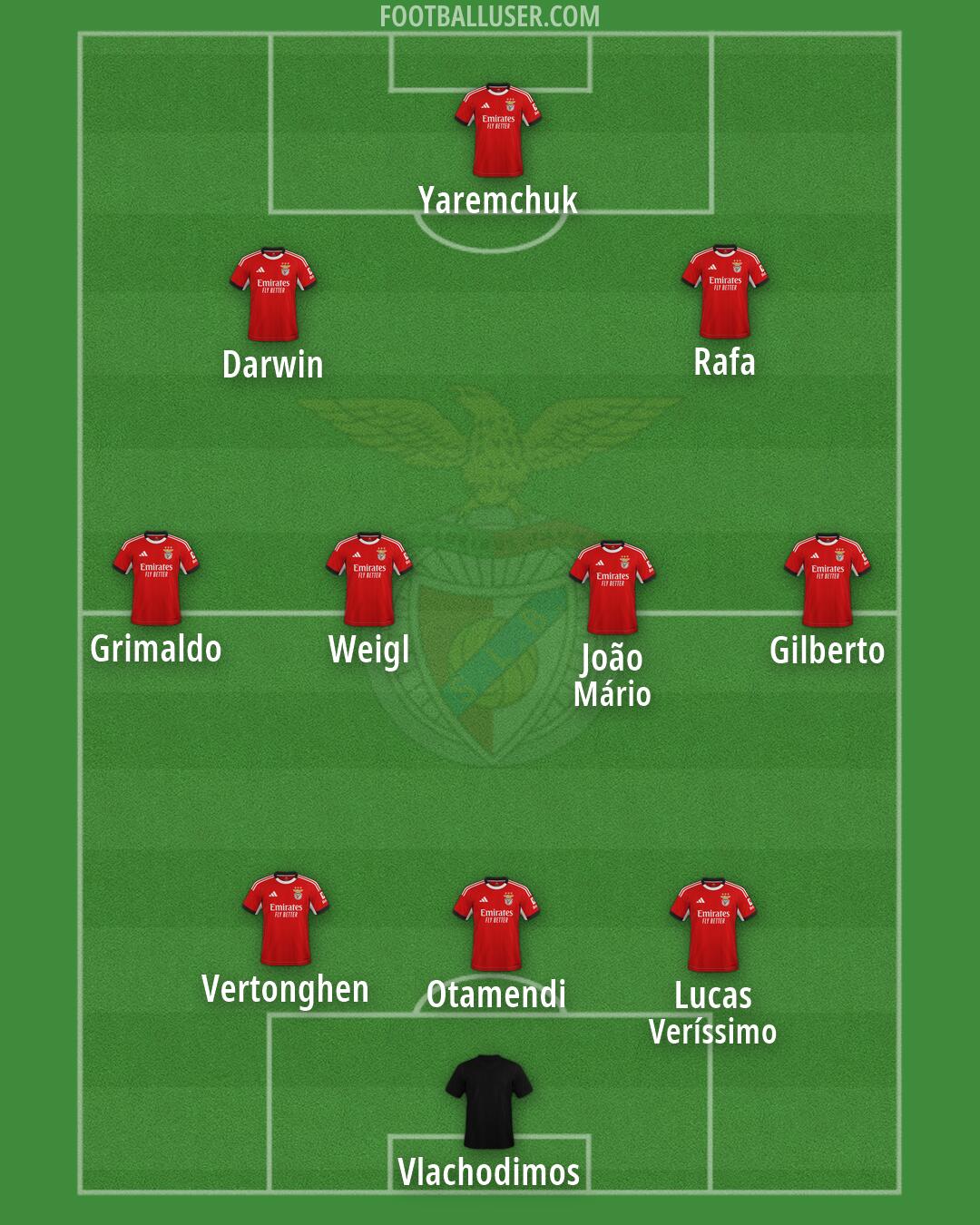 SL Benfica Formation 2026
