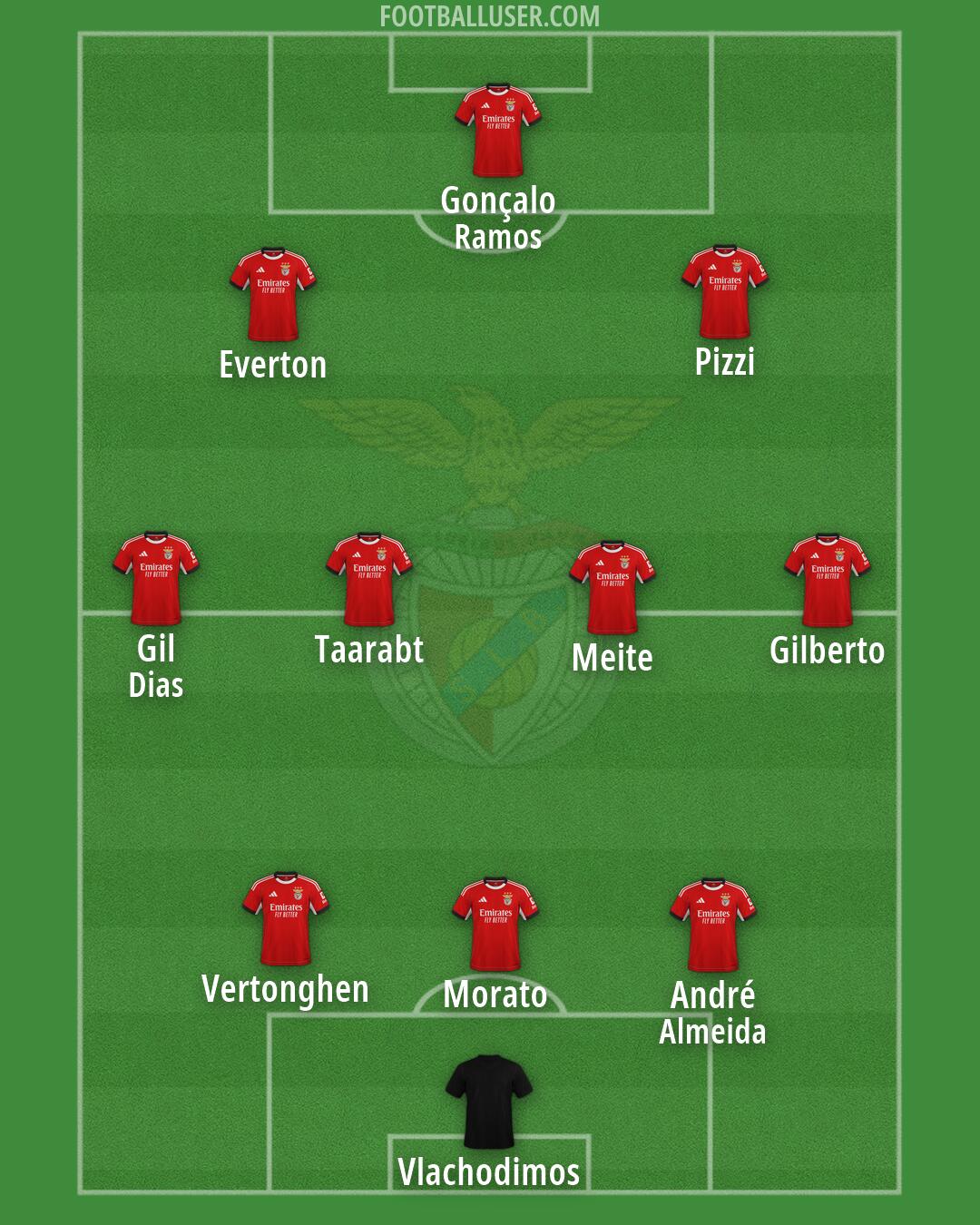 SL Benfica Formation 2026