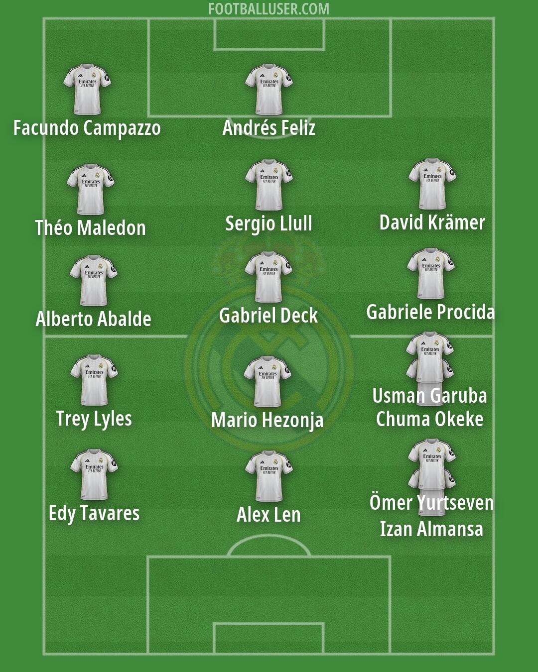 Real Madrid Formation 2026