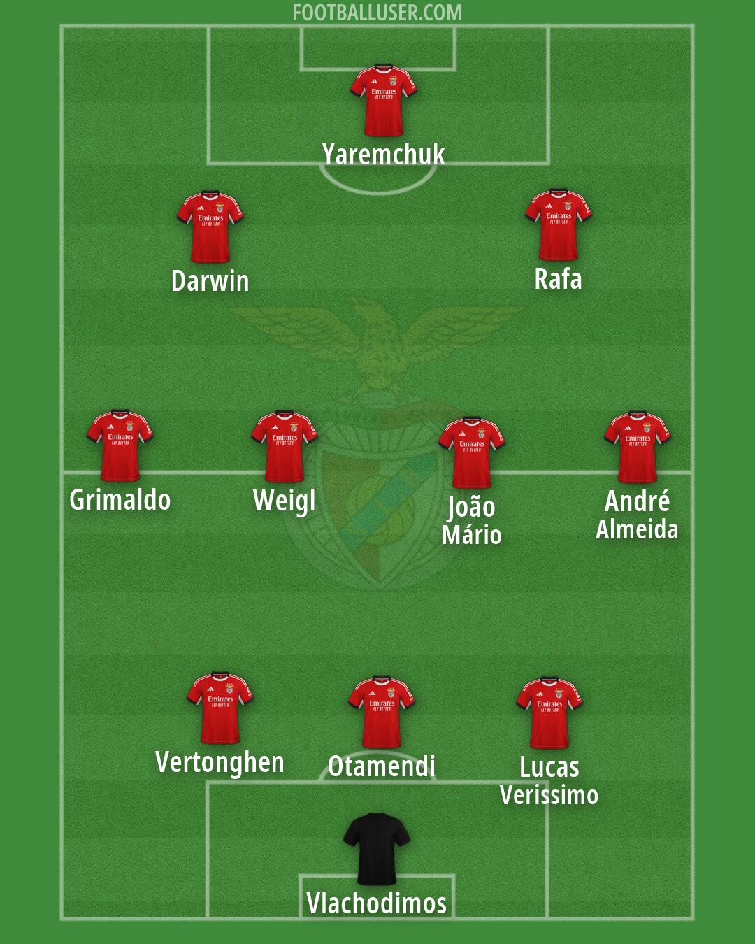 SL Benfica Formation 2026