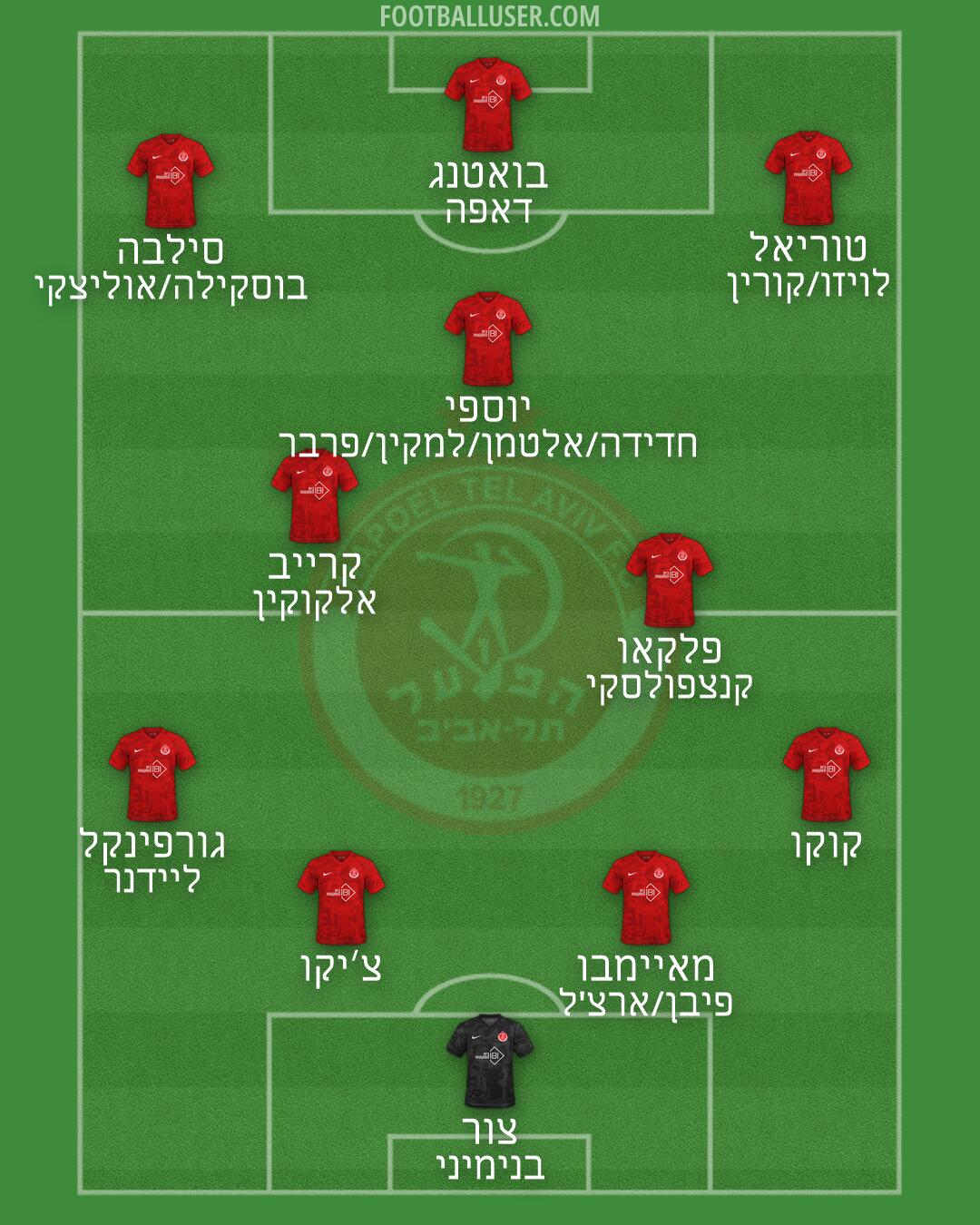 Hapoel Tel-Aviv Formation 2026