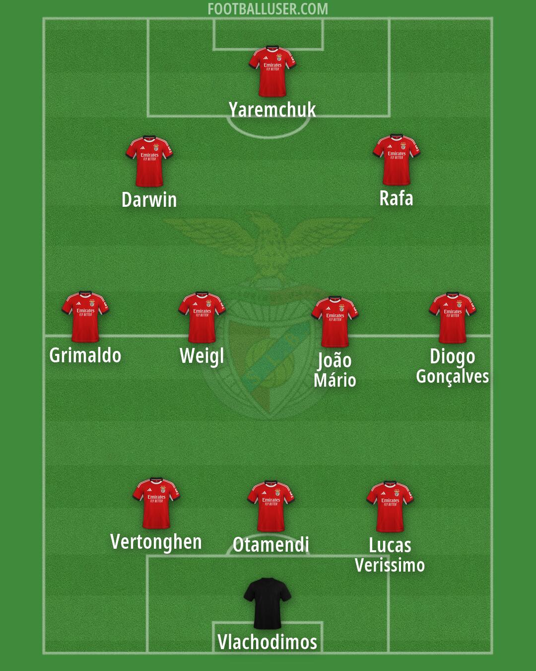SL Benfica Formation 2026
