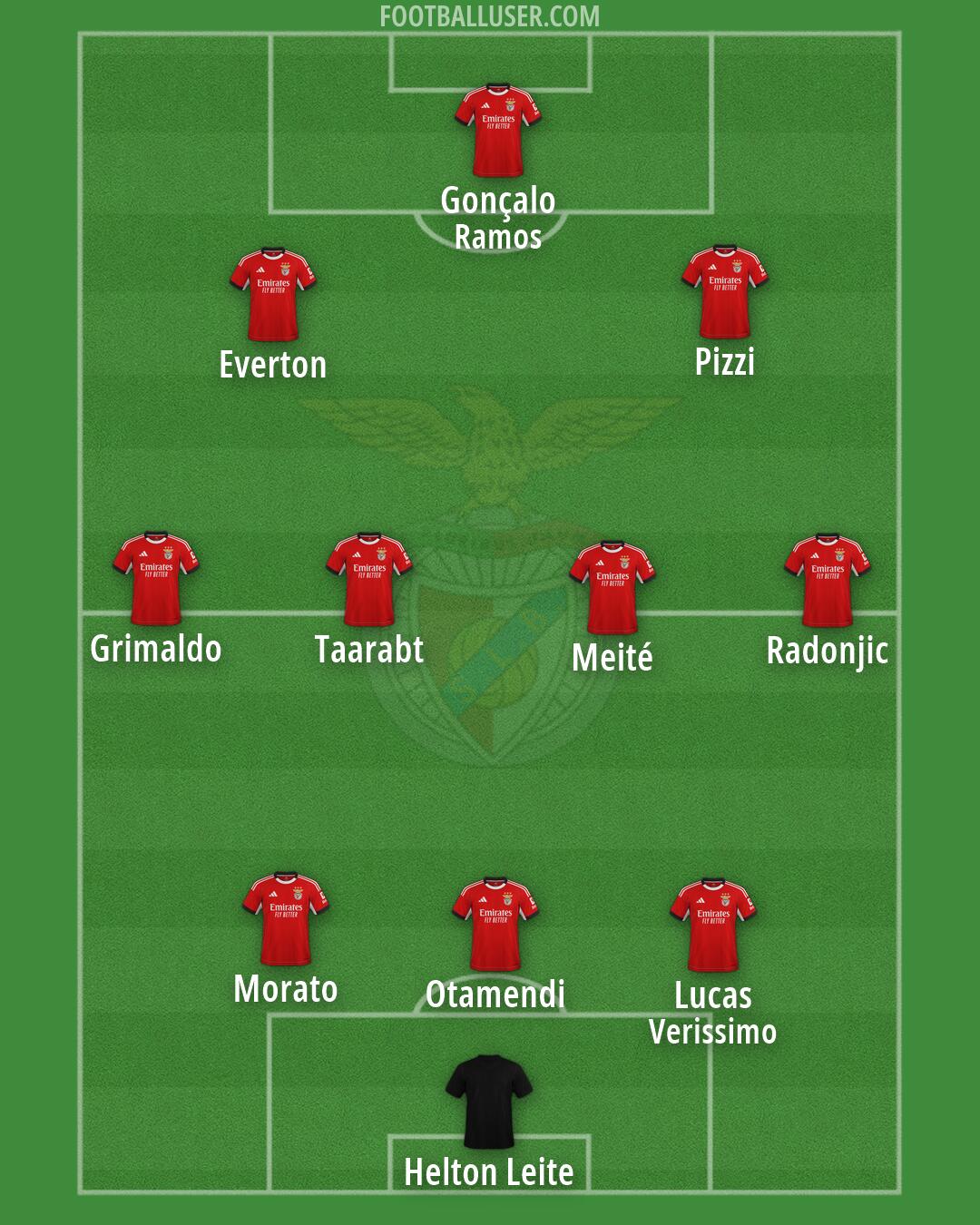 SL Benfica Formation 2026