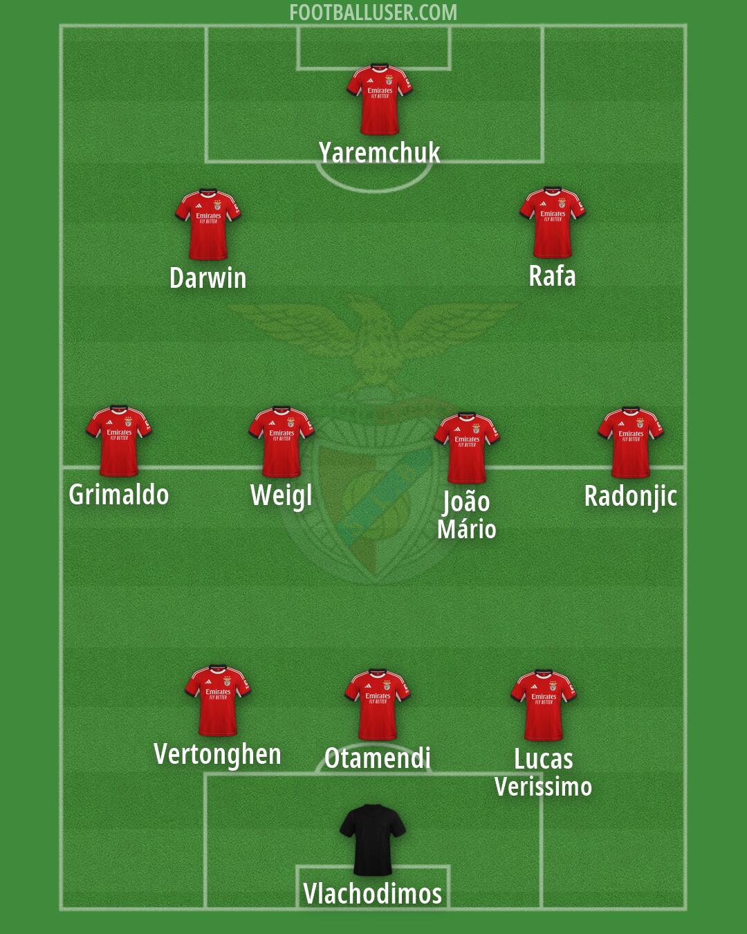 SL Benfica Formation 2026
