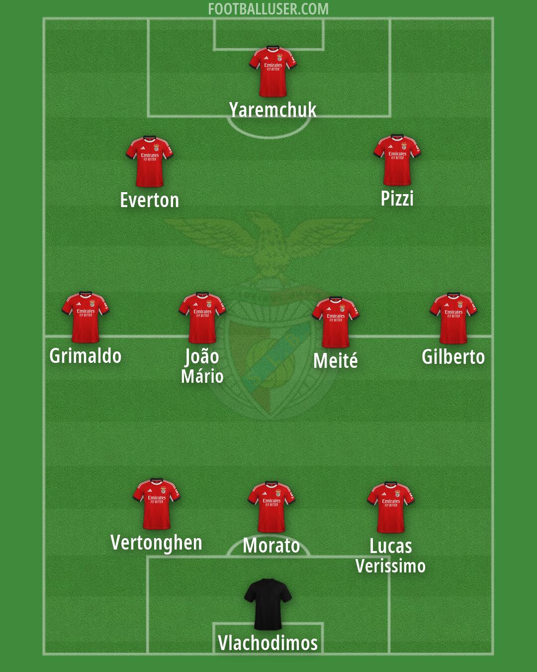 SL Benfica Formation 2026