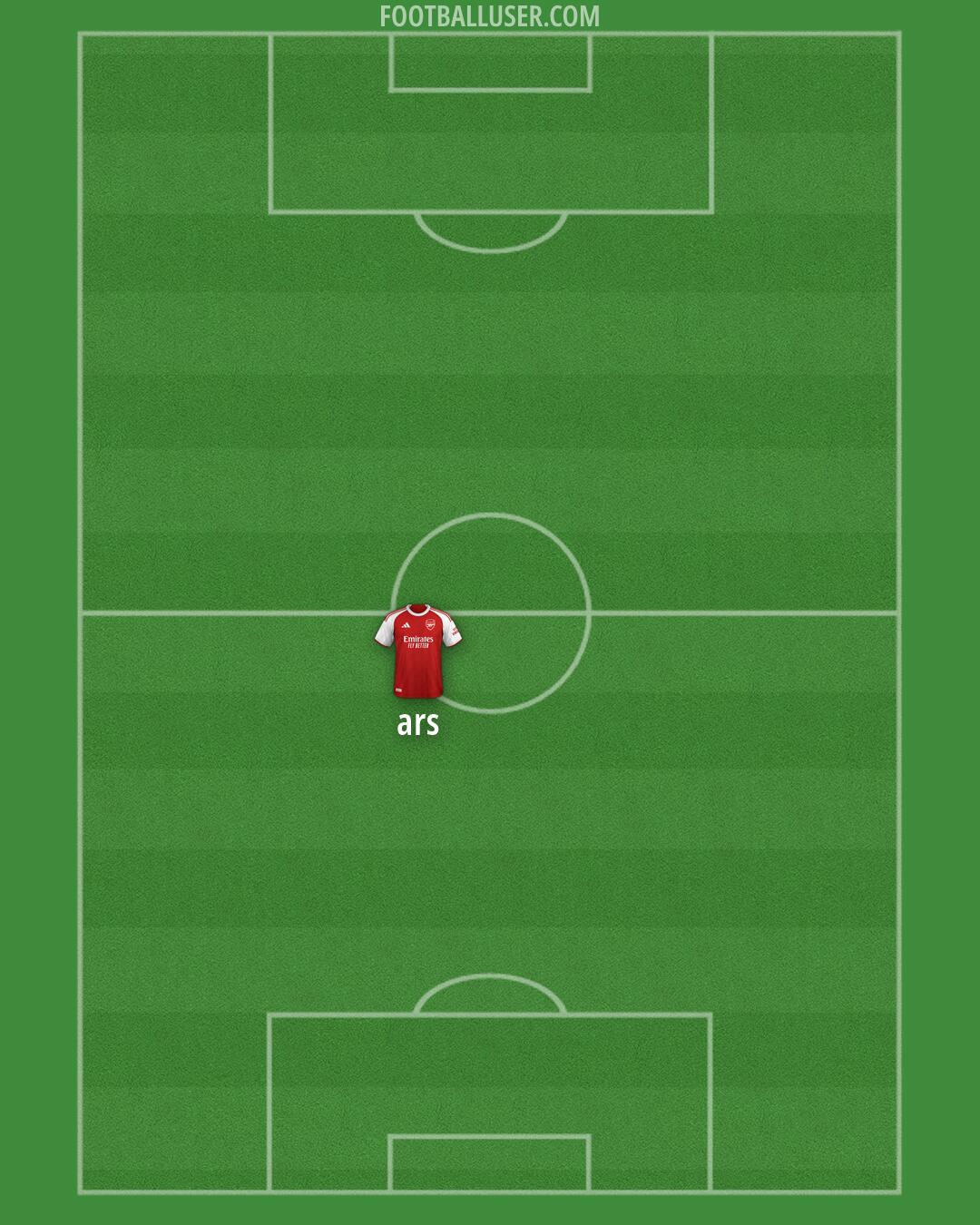 Arsenal Formation 2026