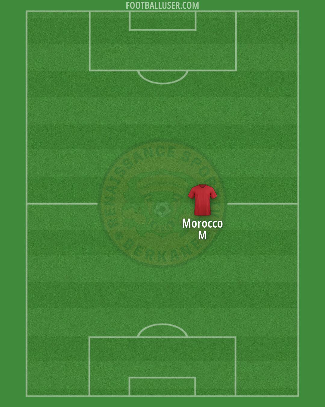 RS Berkane Formation 2026