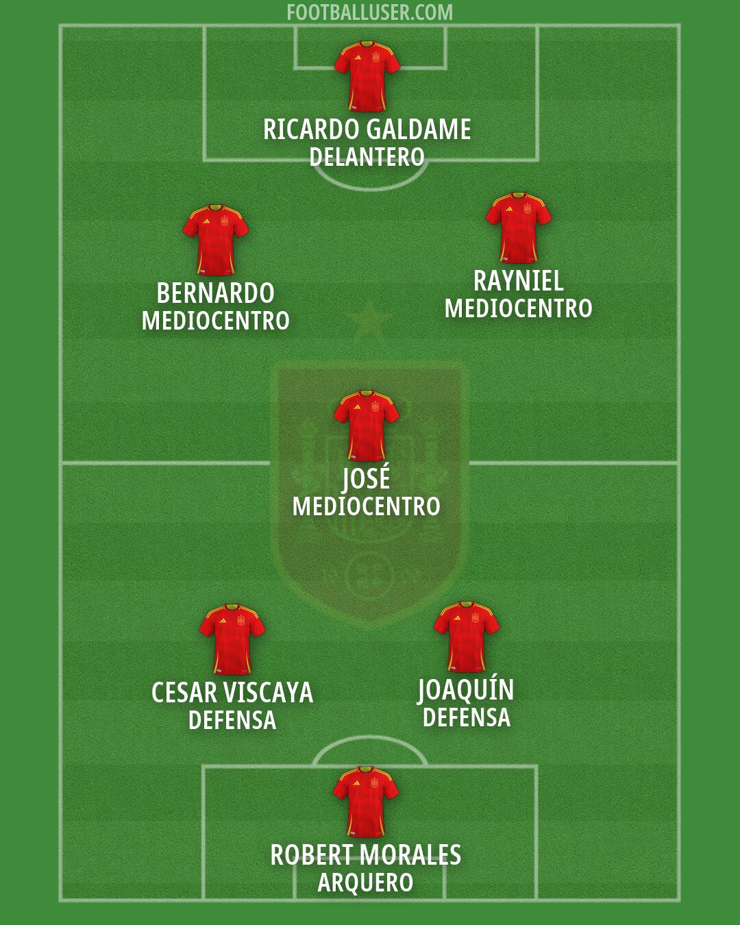 Spain Formation 2026