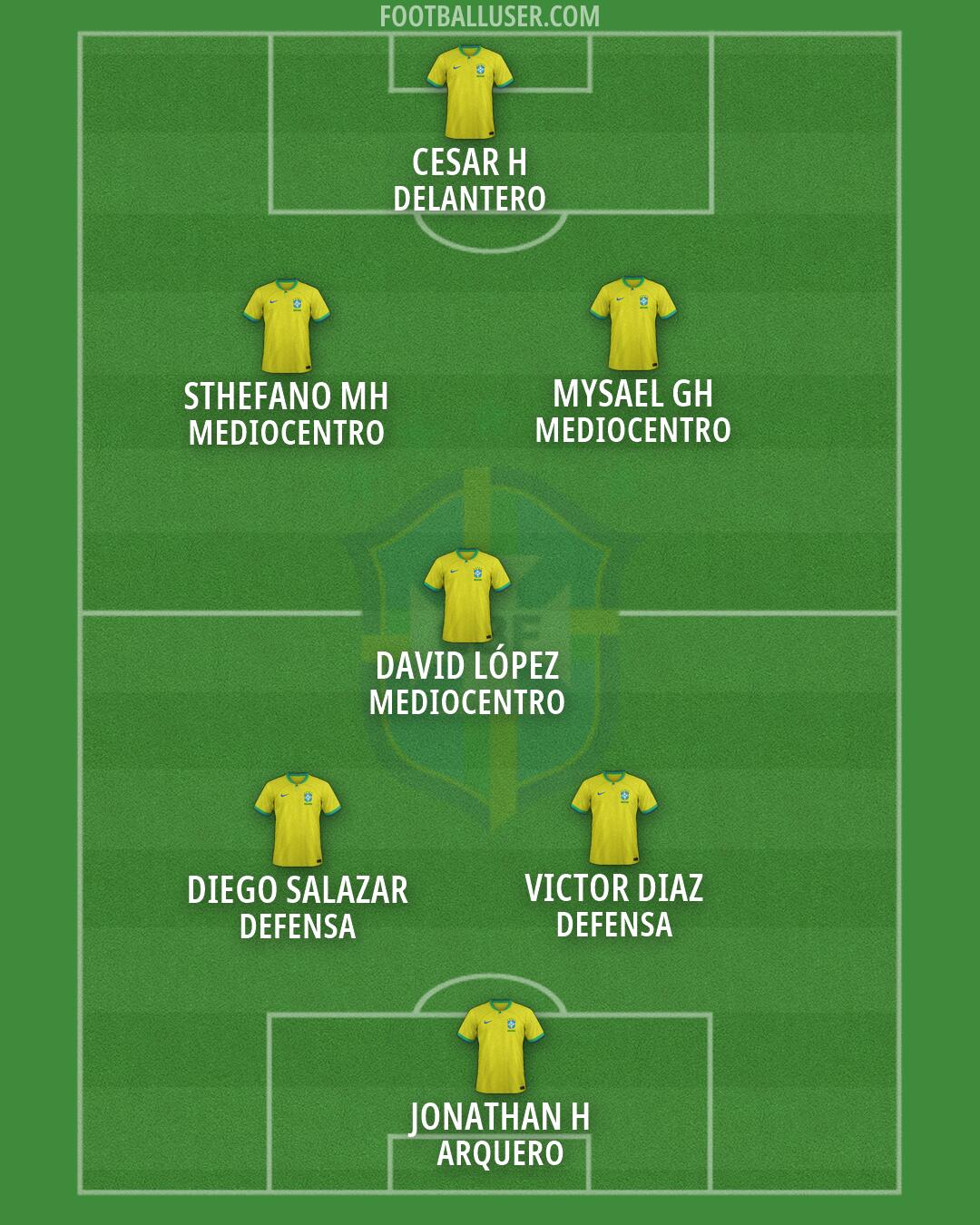 Brazil Formation 2026