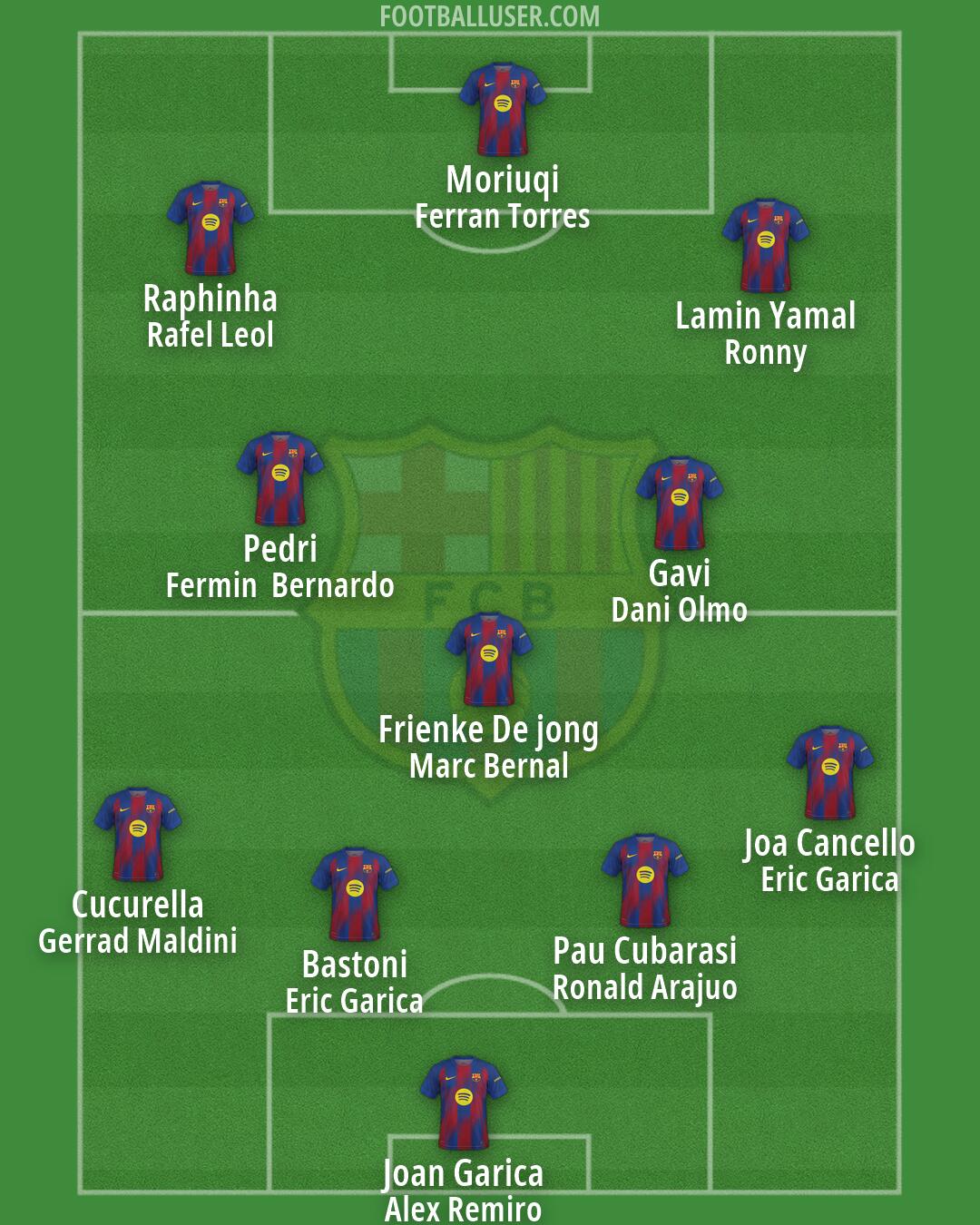 Barcelona Formation 2026