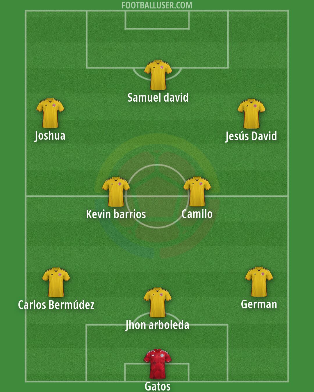 Colombia Formation 2026