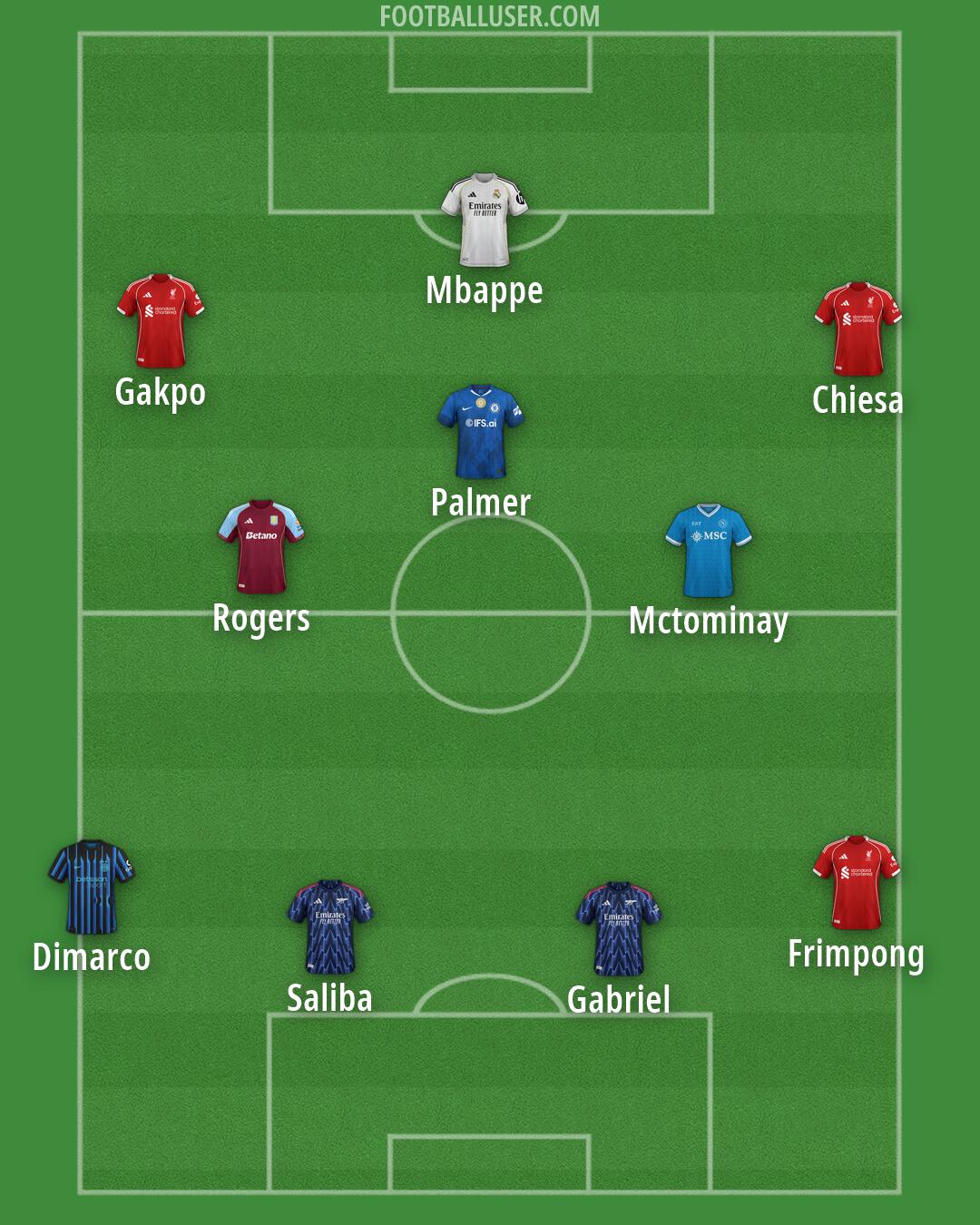 Custom Team Formation 2026