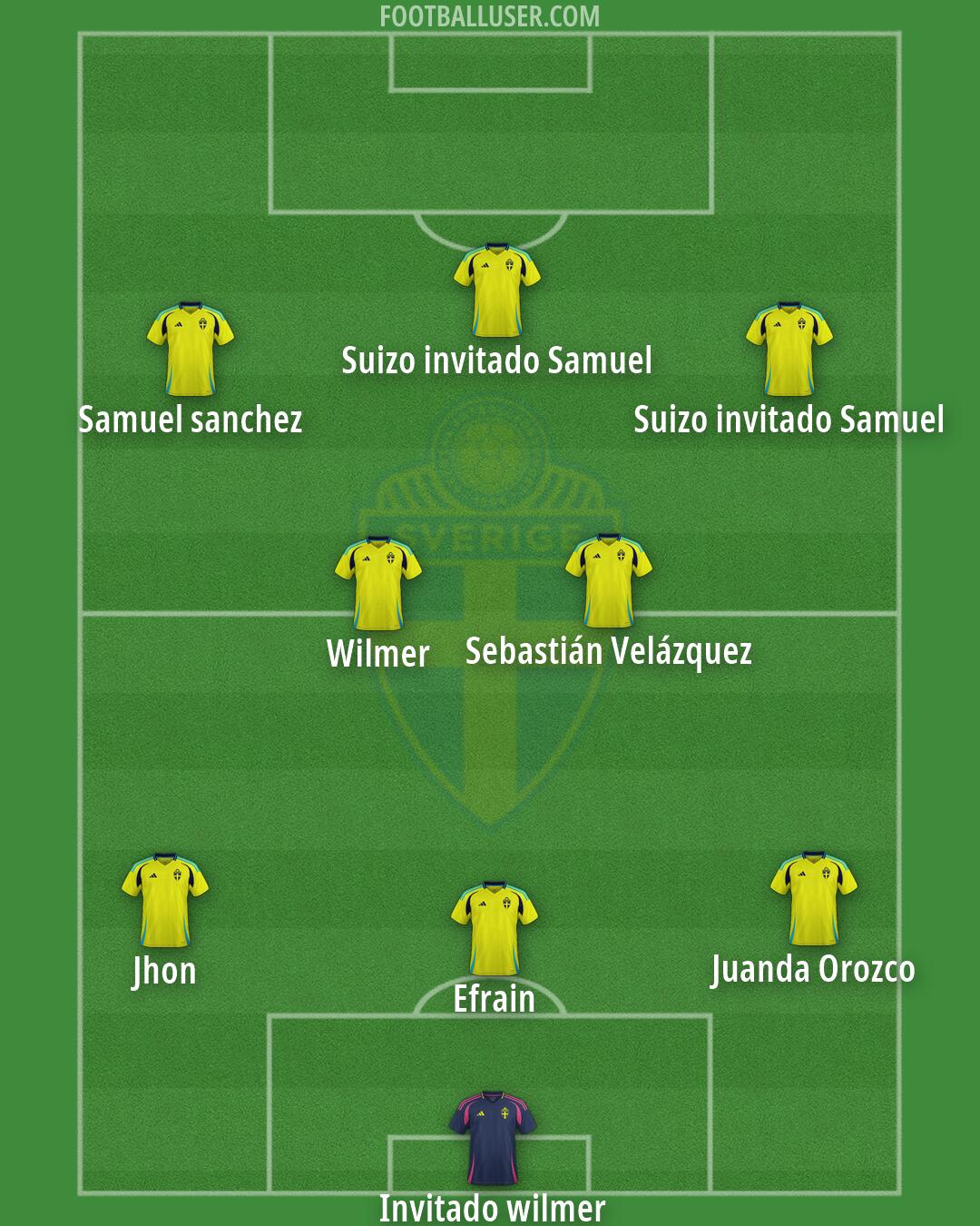 Sweden Formation 2026