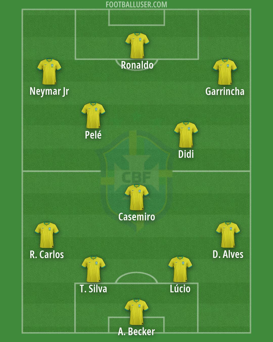 Brazil Formation 2026