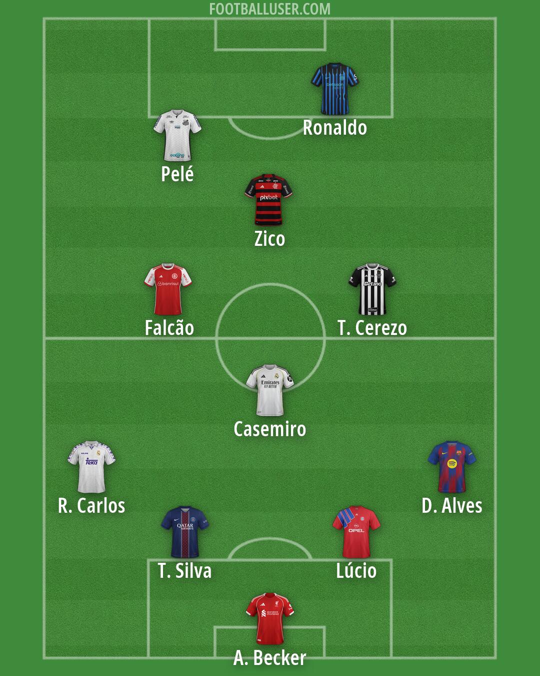 Custom Team Formation 2026
