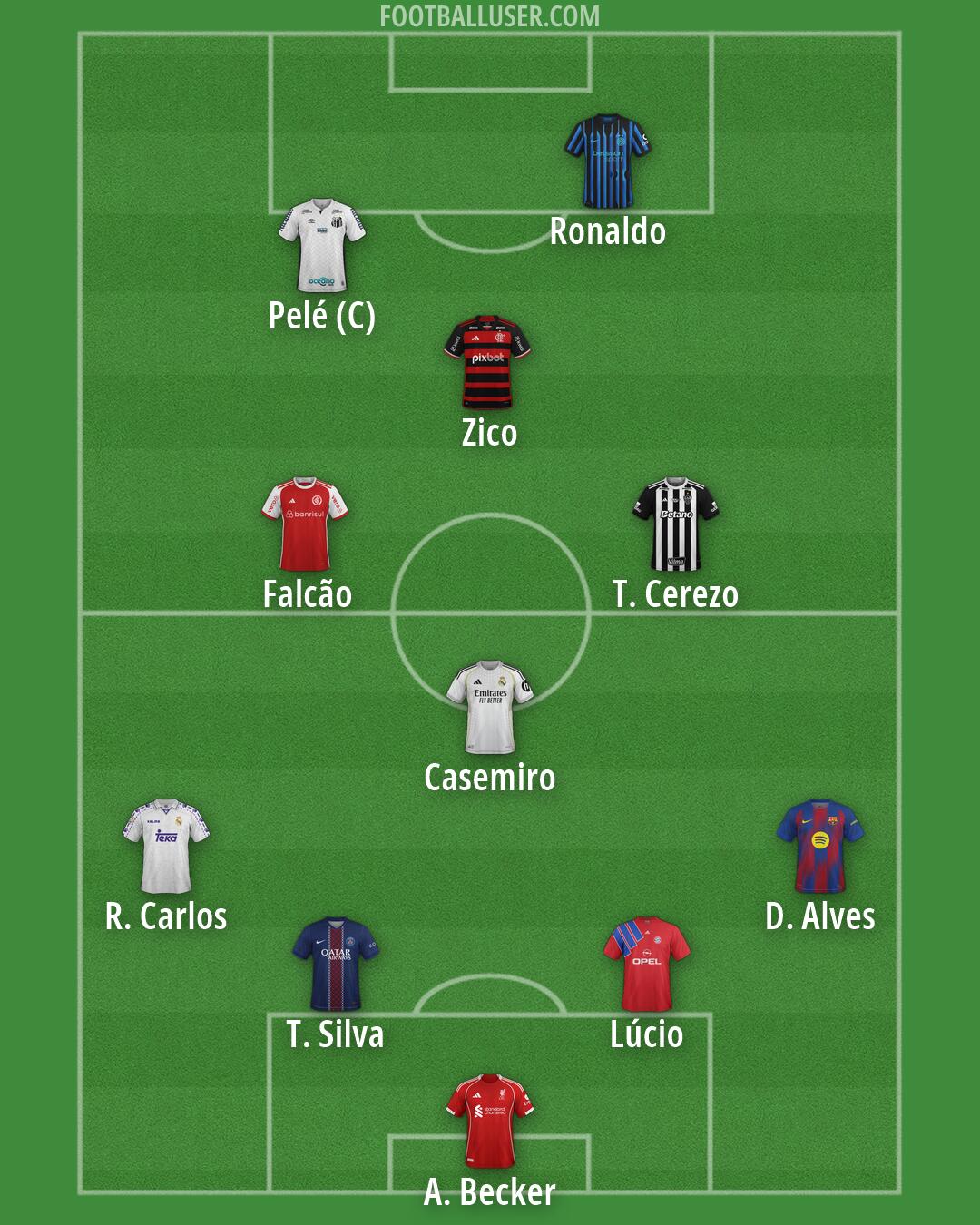 Custom Team Formation 2026
