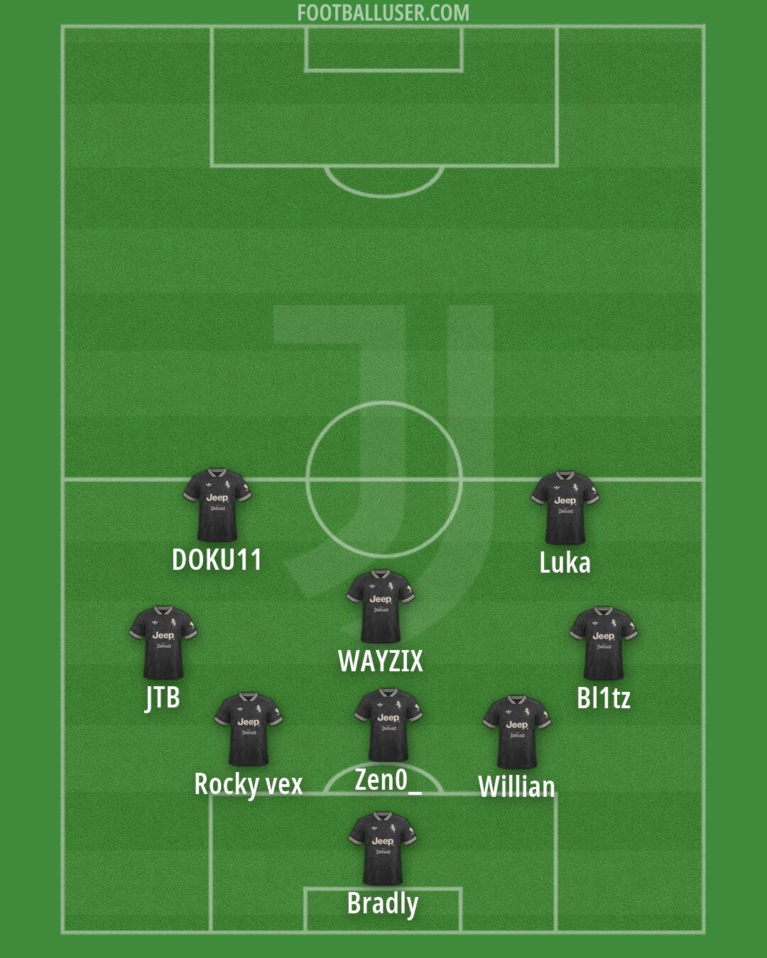 Juventus Formation 2026