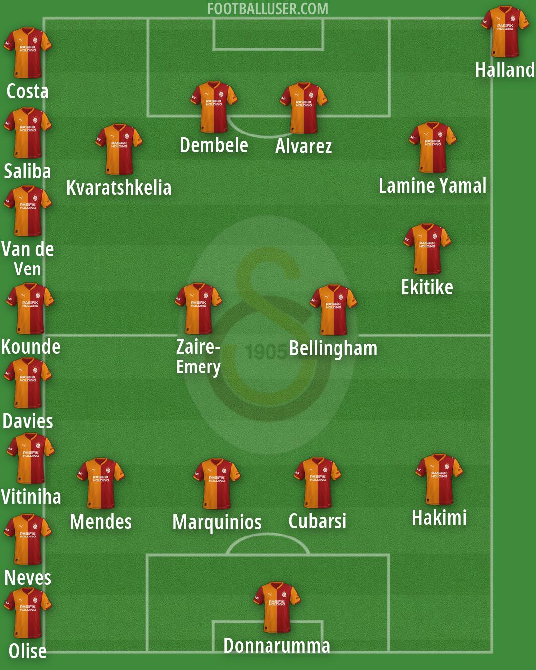 Galatasaray Formation 2026