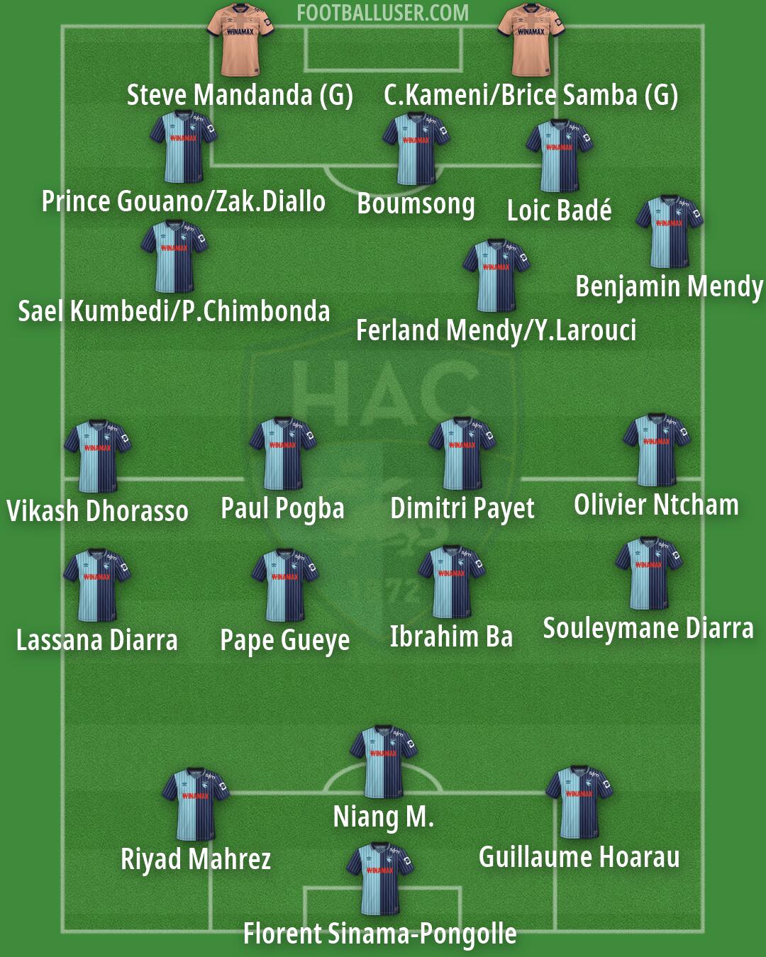 Havre AC Formation 2026