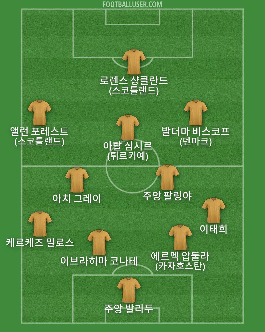 Custom Team Formation 2026