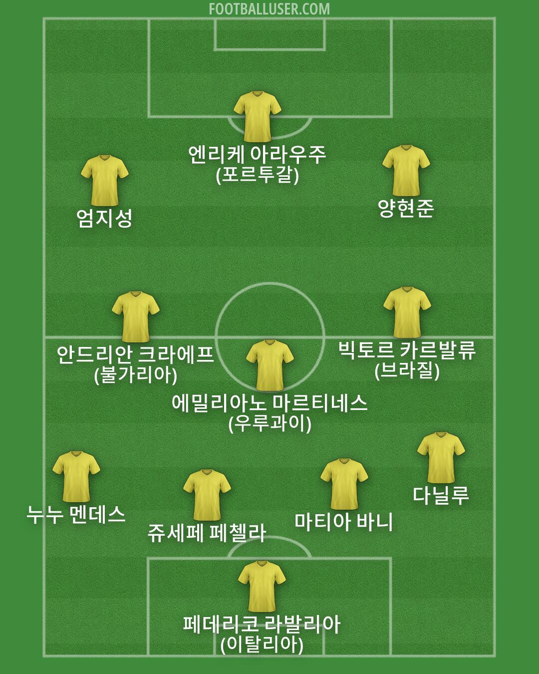Custom Team Formation 2026