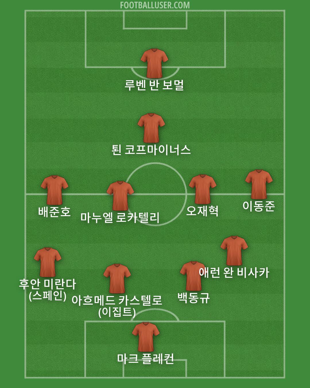 Custom Team Formation 2026