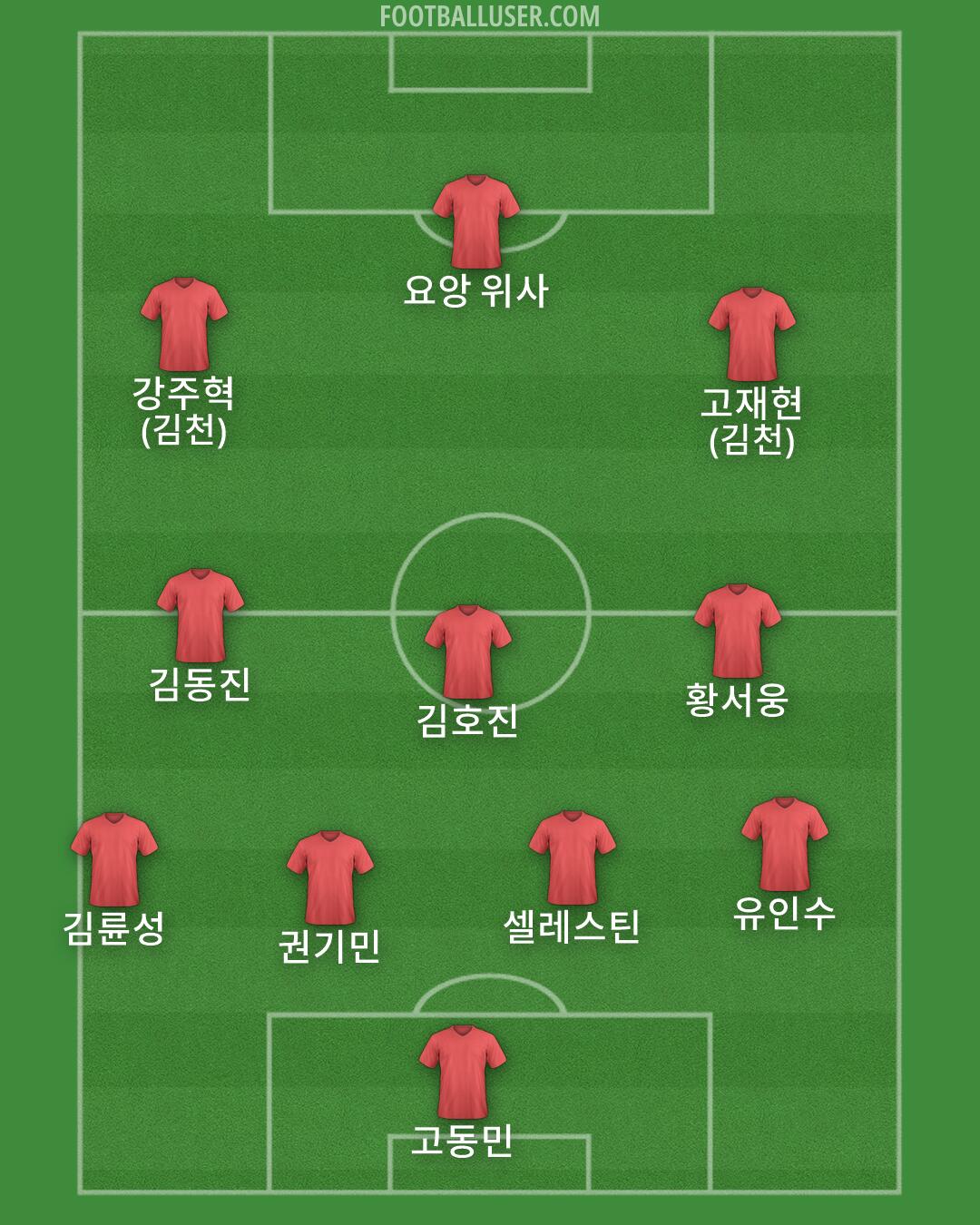 Custom Team Formation 2026