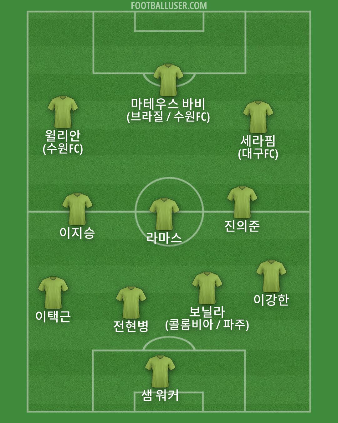 Custom Team Formation 2026
