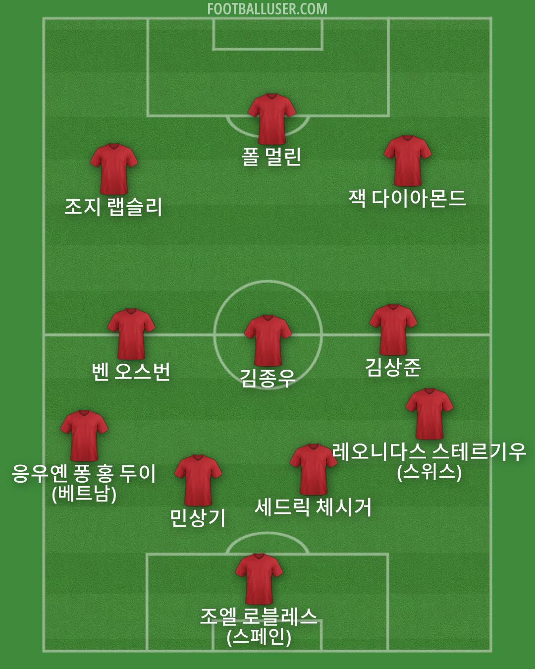 Custom Team Formation 2026