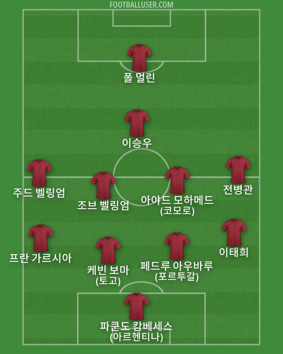 Custom Team Formation 2026