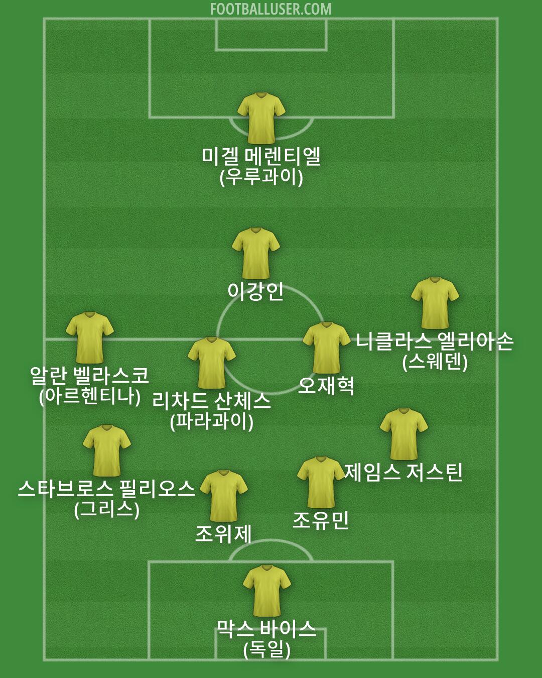Custom Team Formation 2026