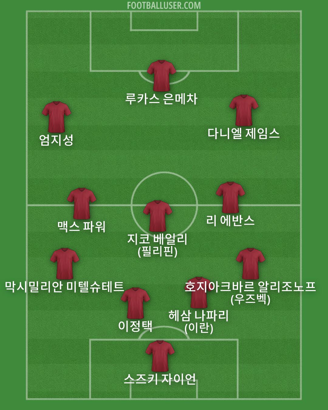 Custom Team Formation 2026