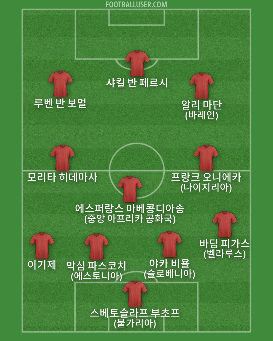 Custom Team Formation 2026