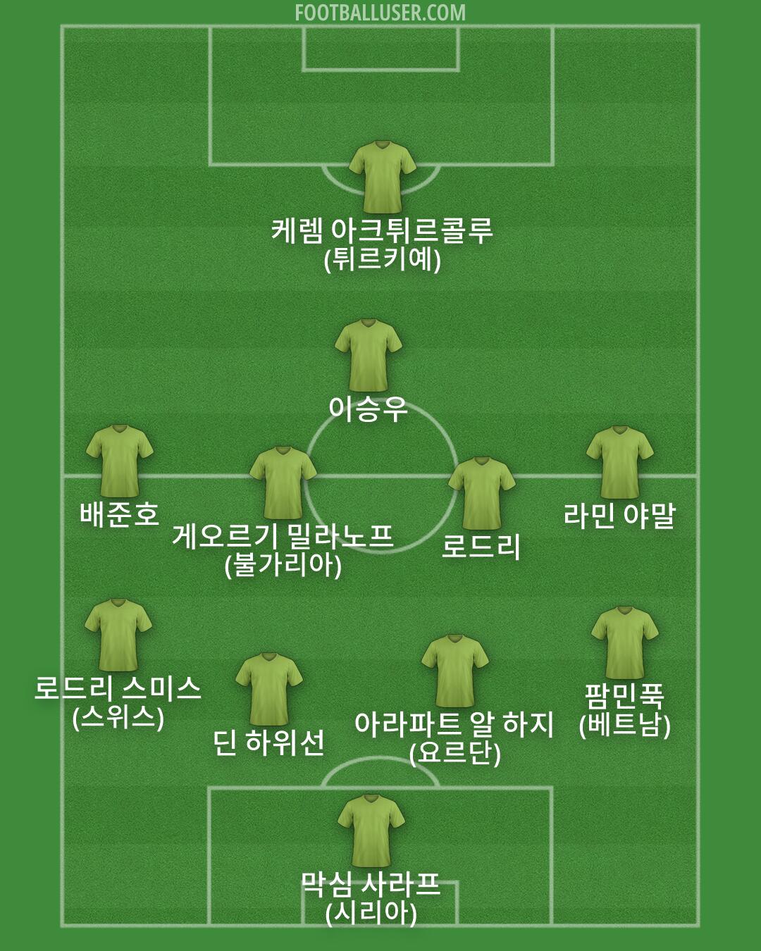 Custom Team Formation 2026