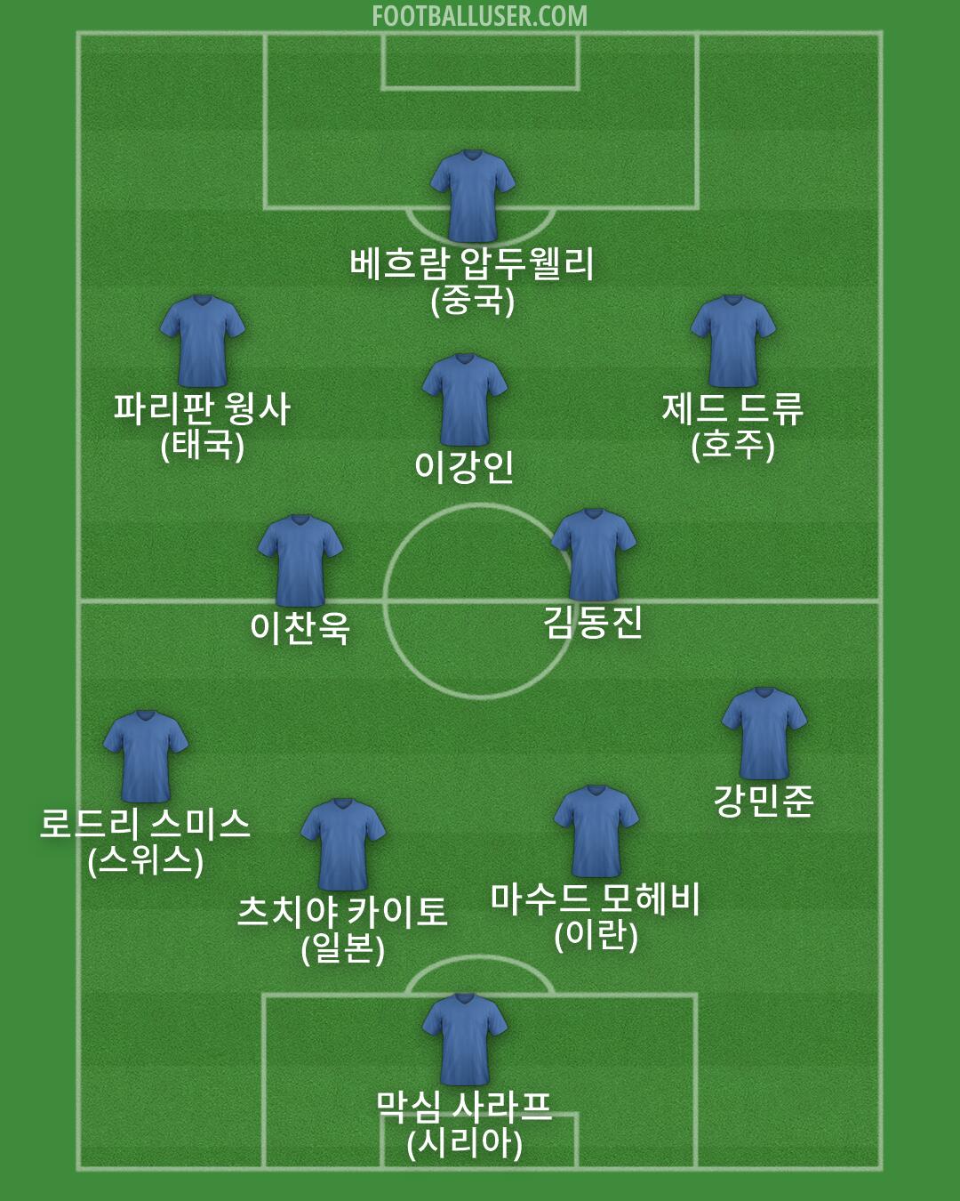 Custom Team Formation 2026
