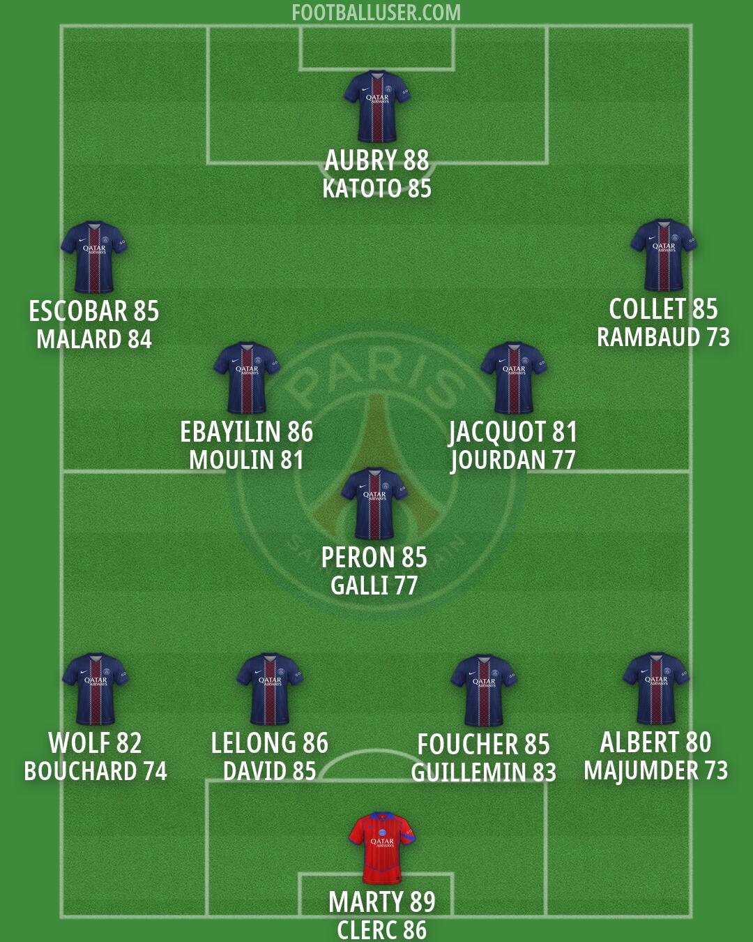 PSG Formation 2026