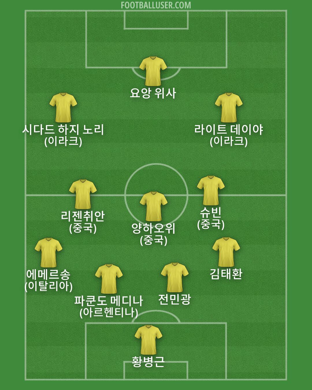 Custom Team Formation 2026