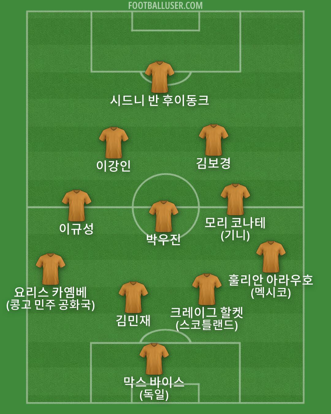 Custom Team Formation 2026