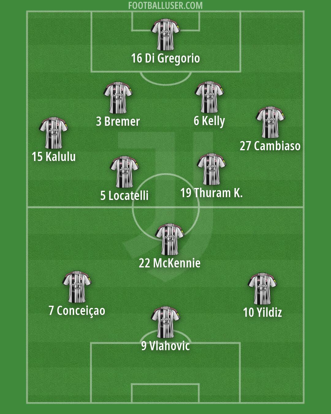 Juventus Formation 2026