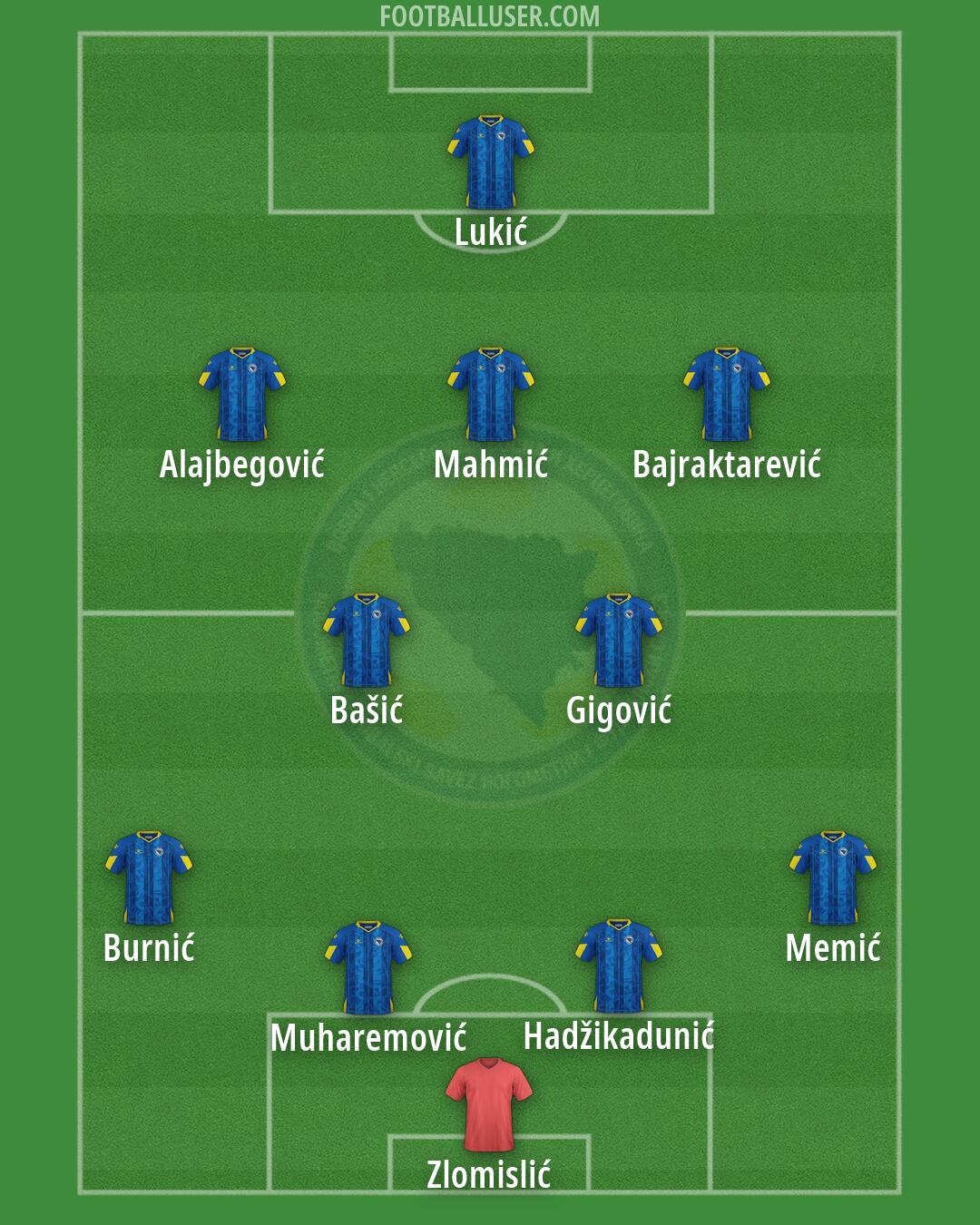 Bosnia and Herzegovina Formation 2026