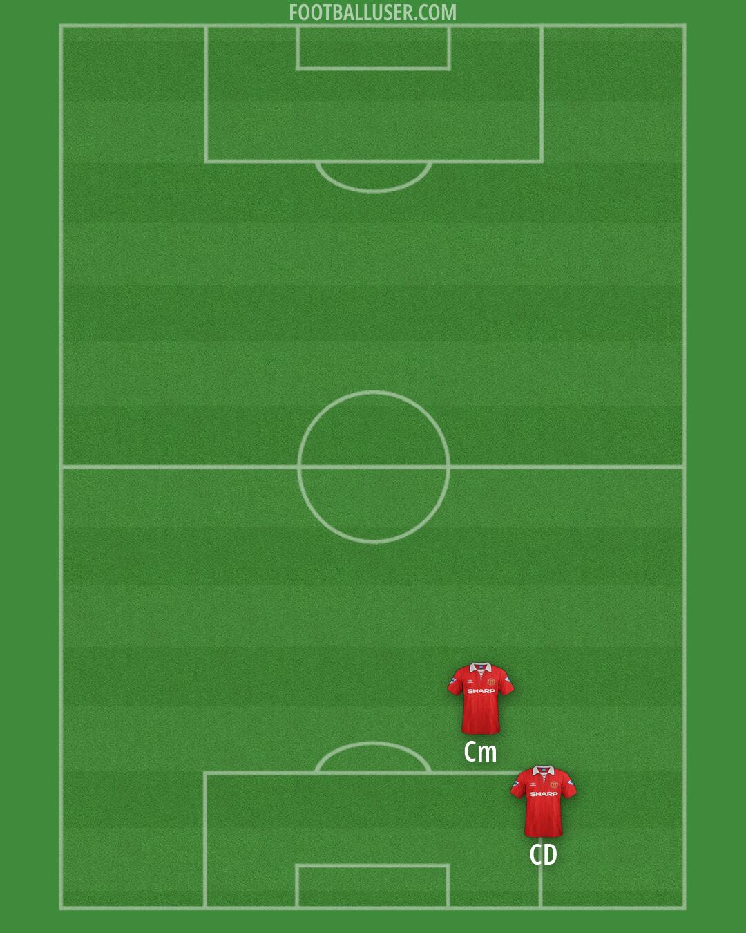 Man Utd Formation 2026