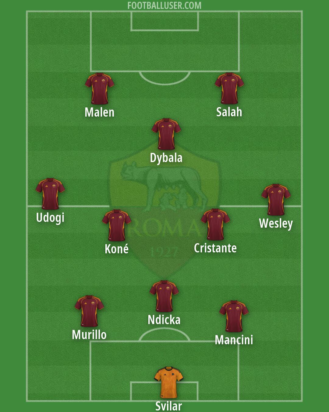 Roma Formation 2026