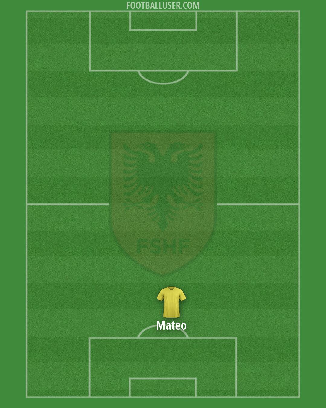 Albania Formation 2026
