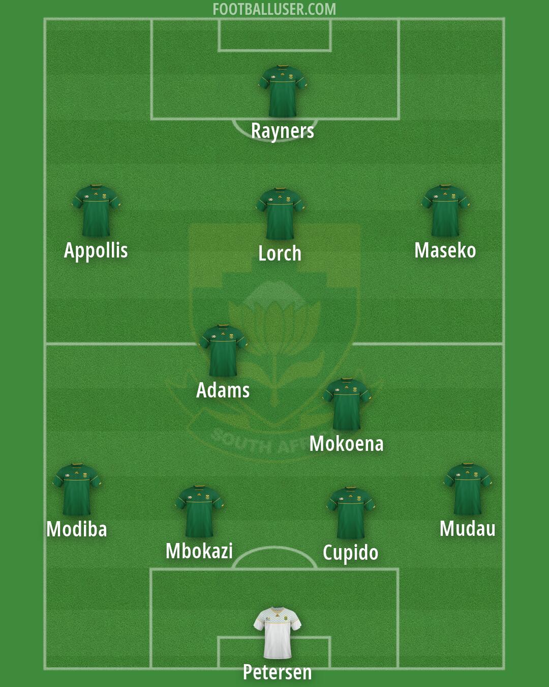 South Africa Formation 2026