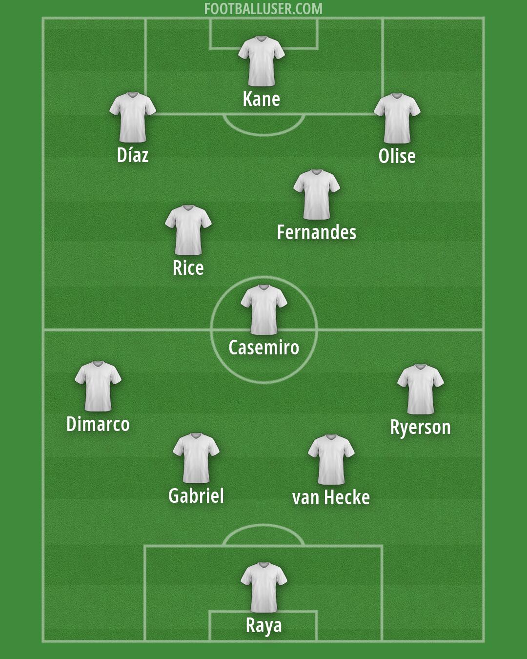 Custom Team Formation 2026