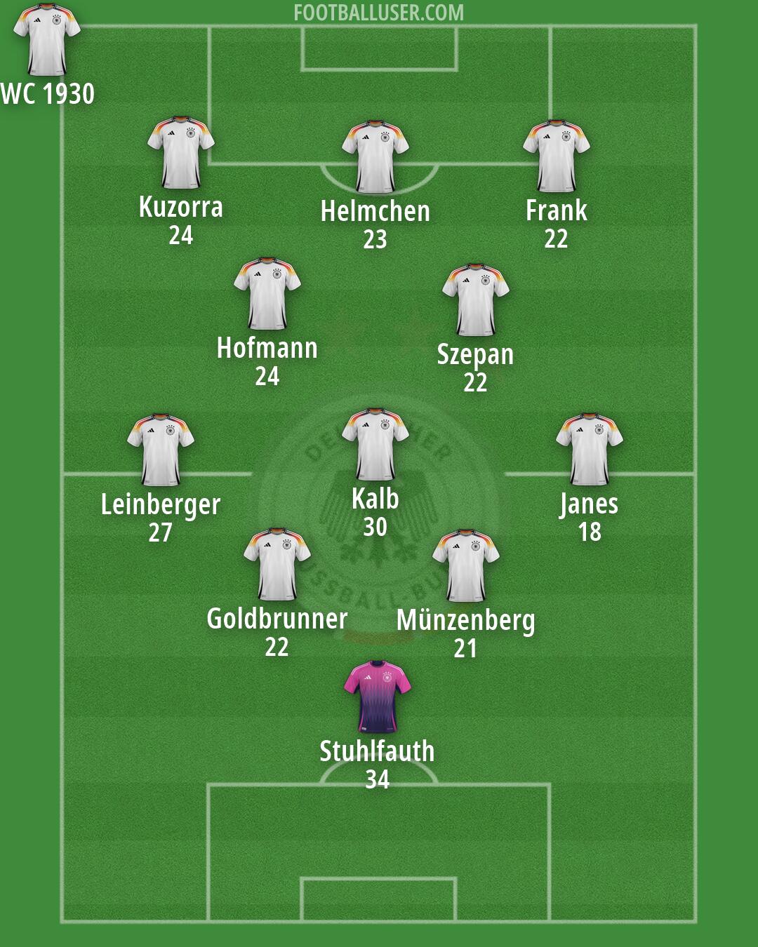 Germany Formation 2026