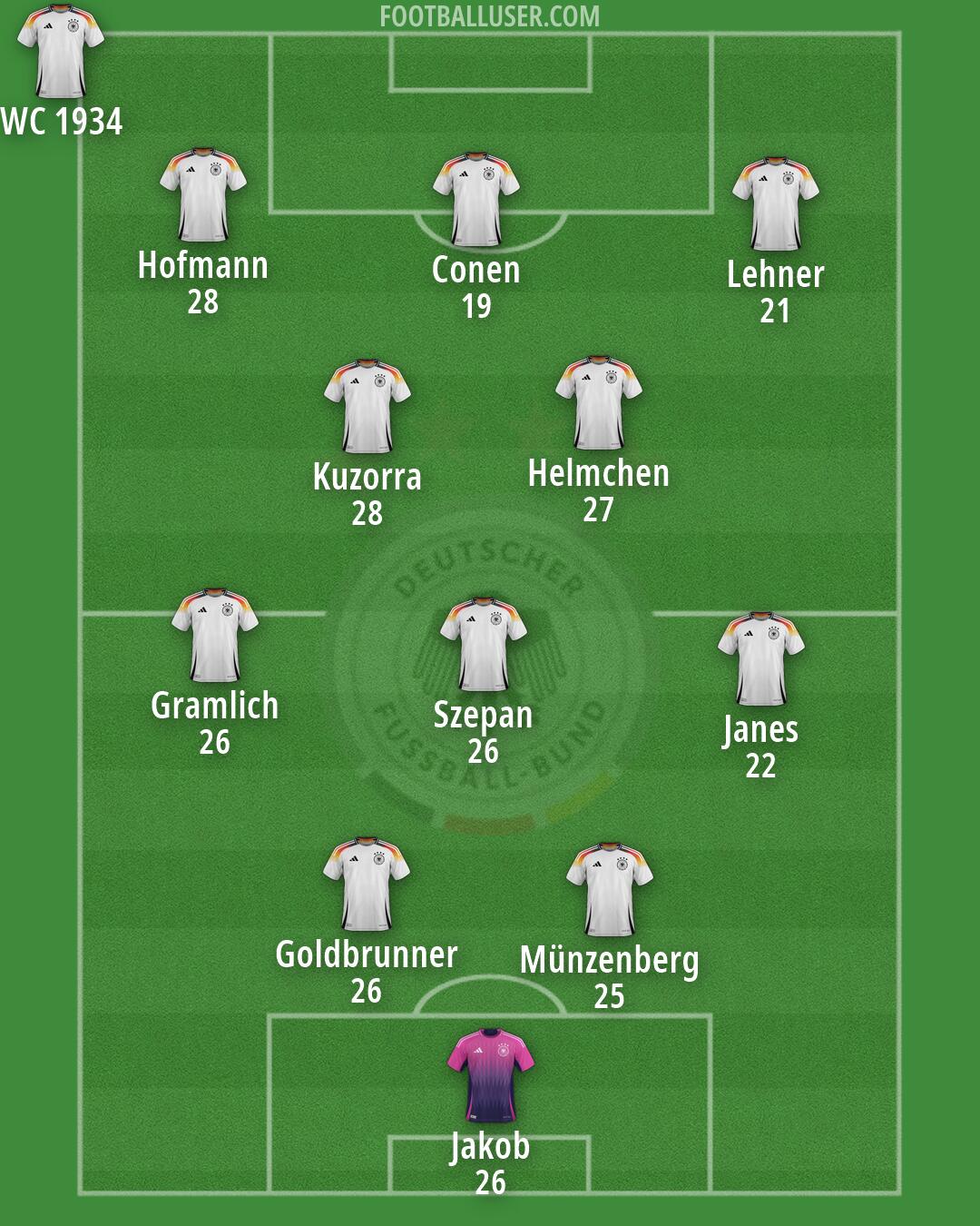 Germany Formation 2026