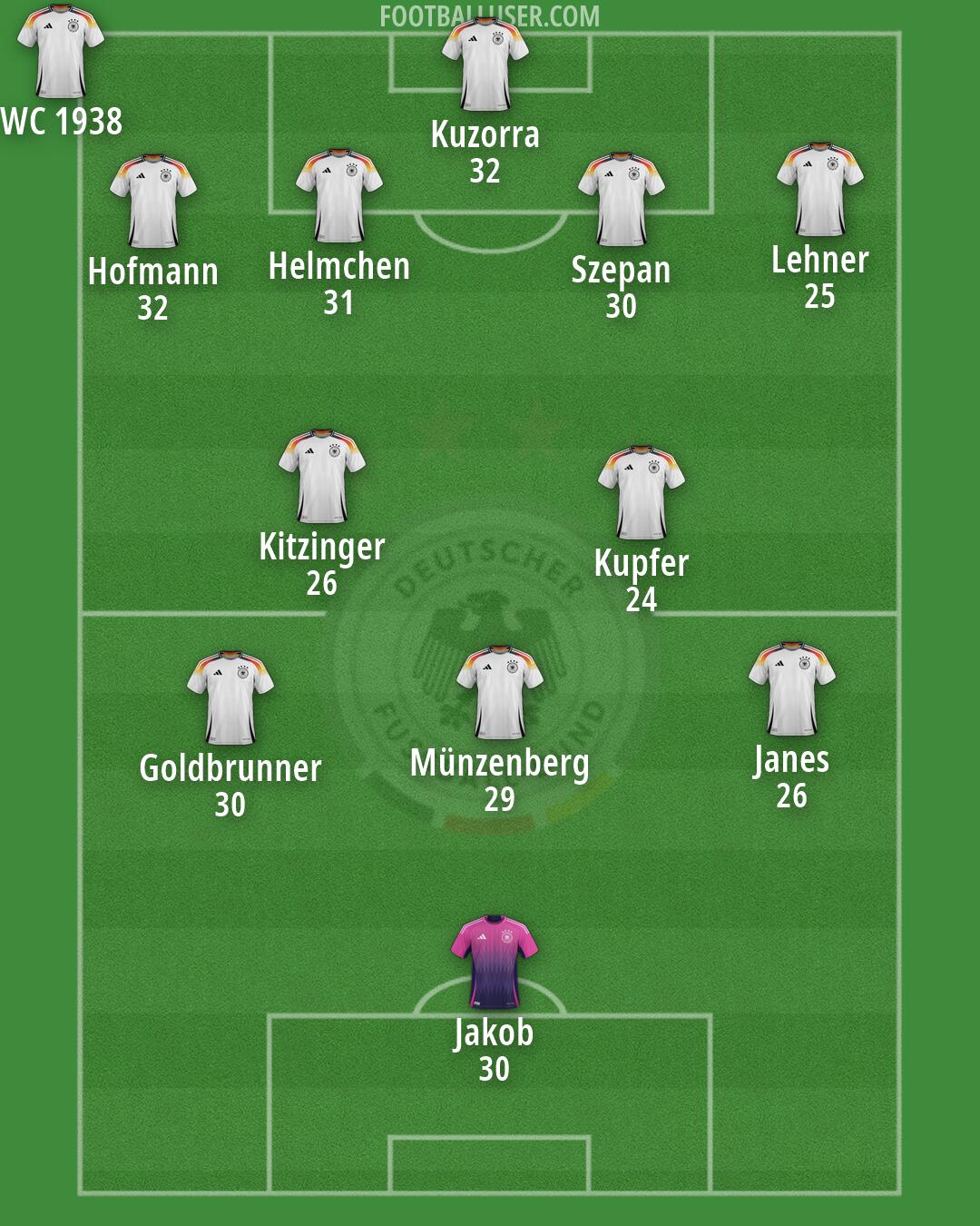 Germany Formation 2026