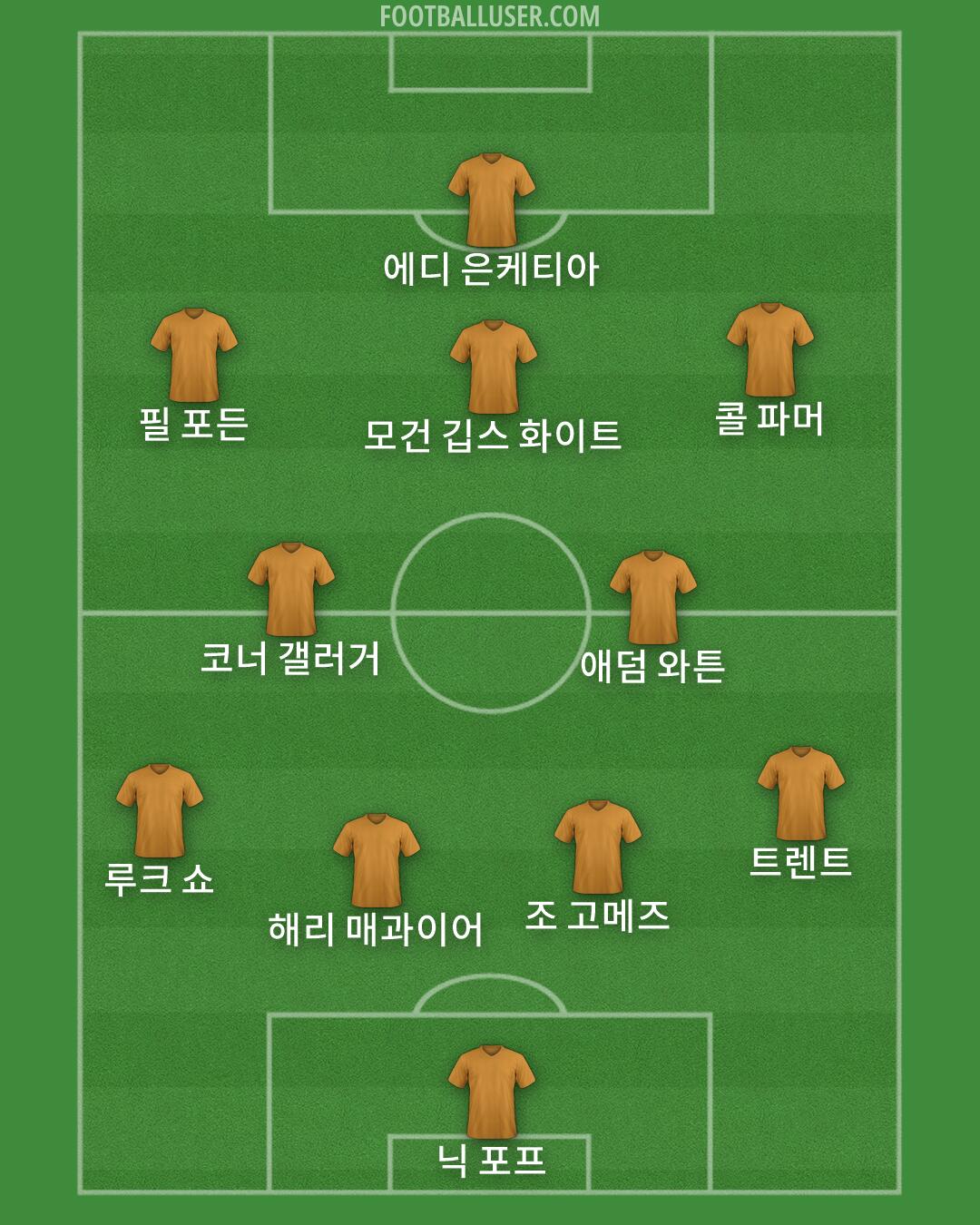 Custom Team Formation 2026