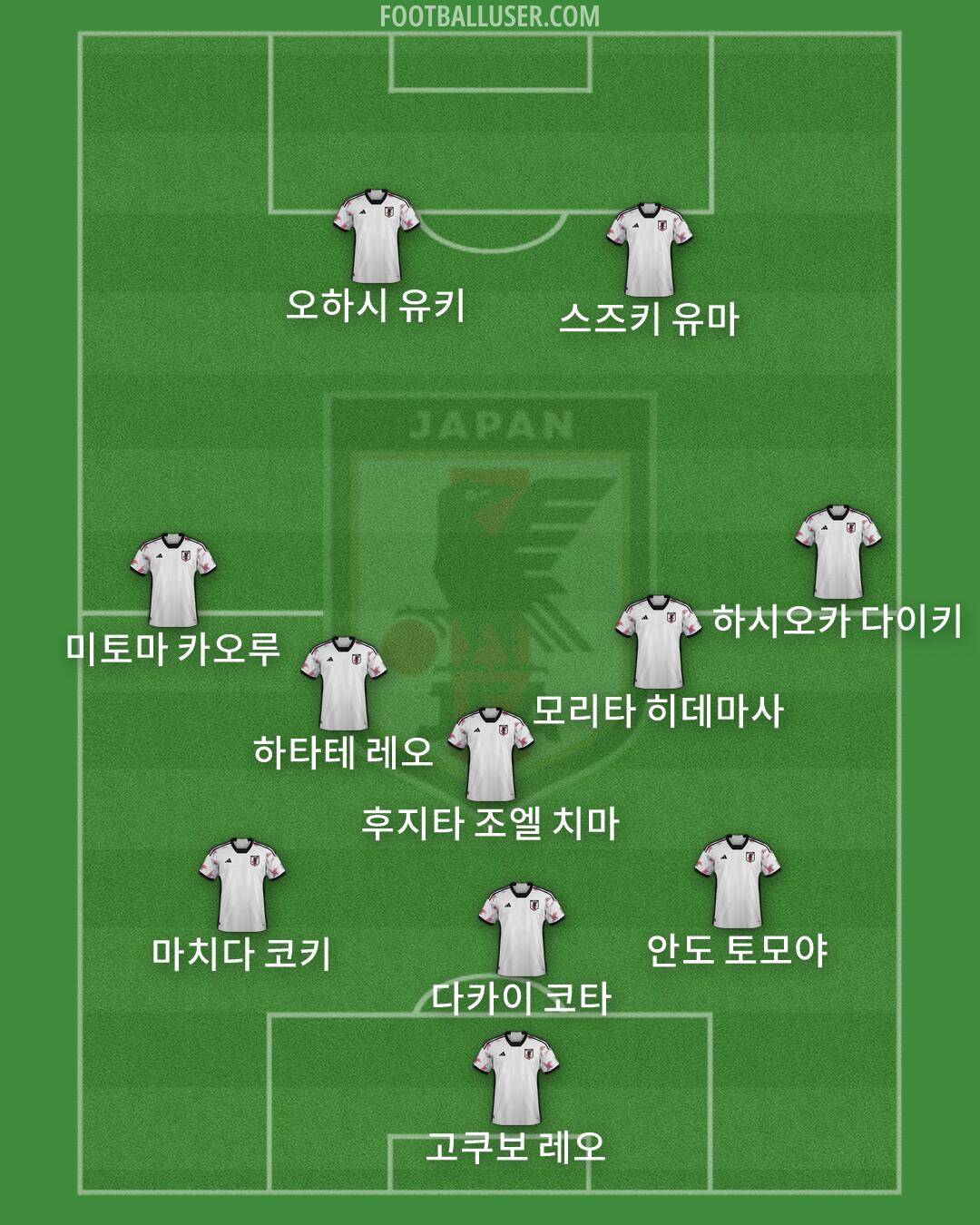 Japan Formation 2026